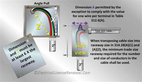 junction box explained